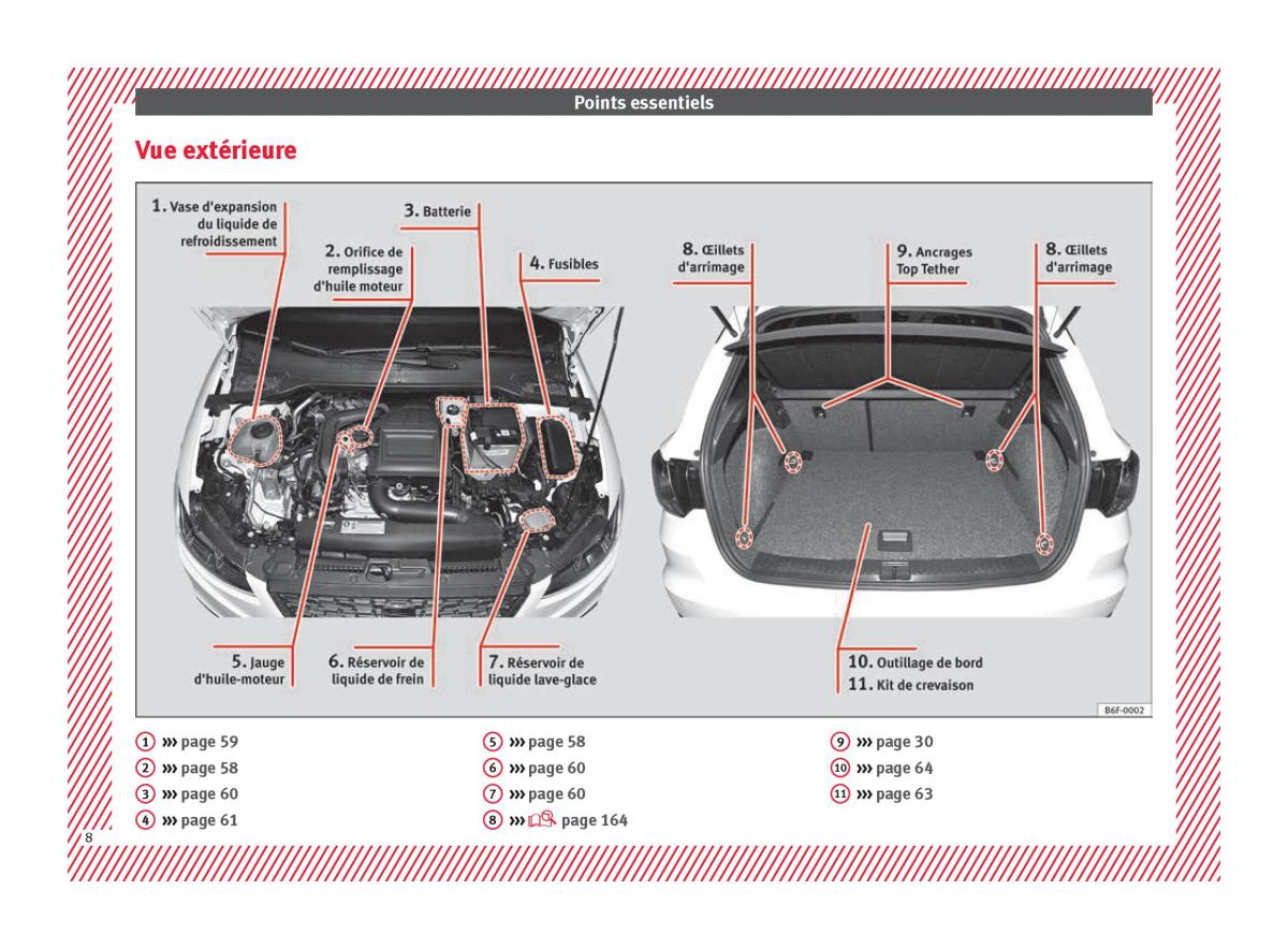 Seat Arona manuel du proprietaire / page 10