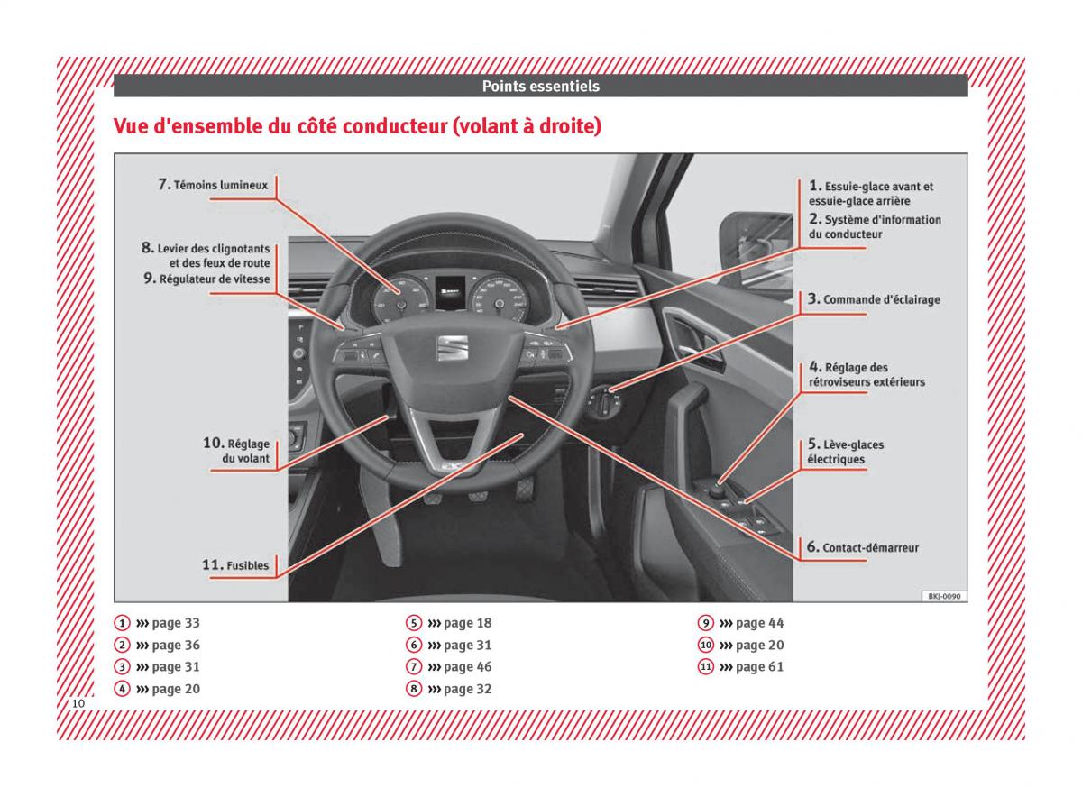 Seat Arona manuel du proprietaire / page 12