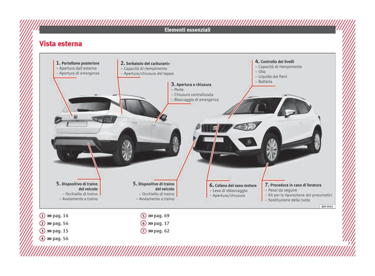 Seat Arona manuale del proprietario / page 9