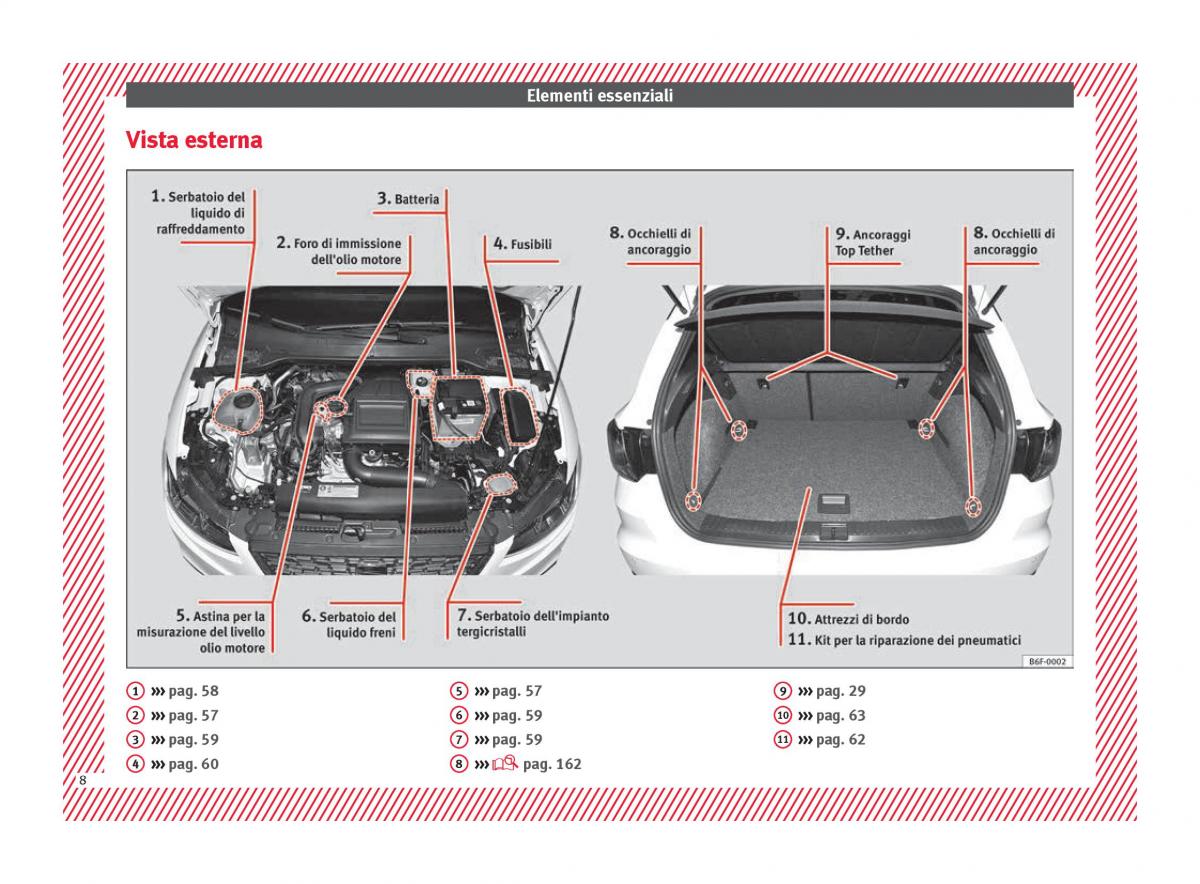 Seat Arona manuale del proprietario / page 10