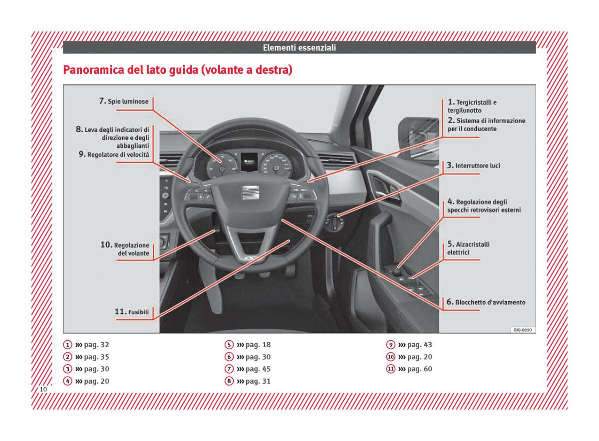 Seat Arona manuale del proprietario / page 12