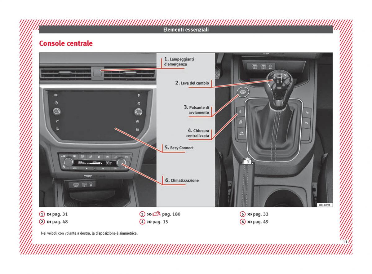 Seat Arona manuale del proprietario / page 13