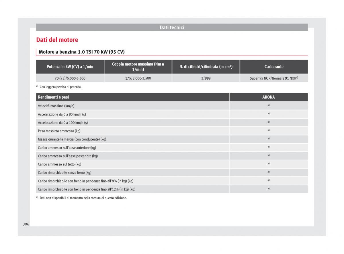 Seat Arona manuale del proprietario / page 308