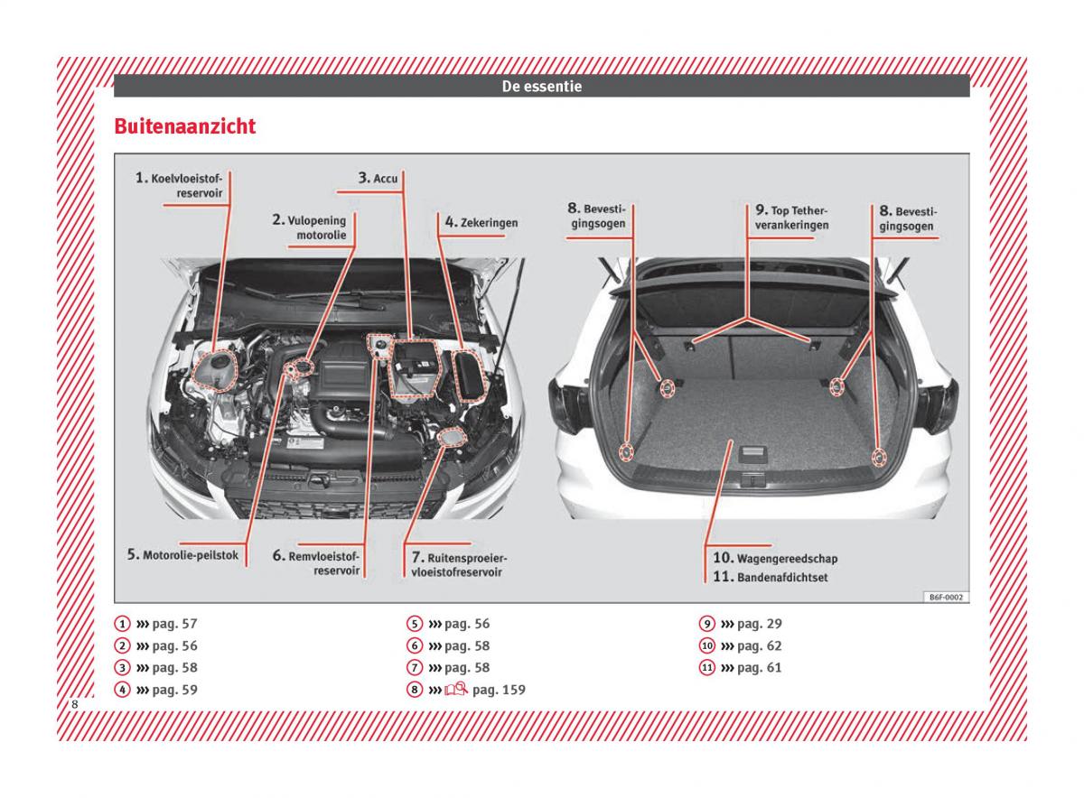 Seat Arona handleiding / page 10