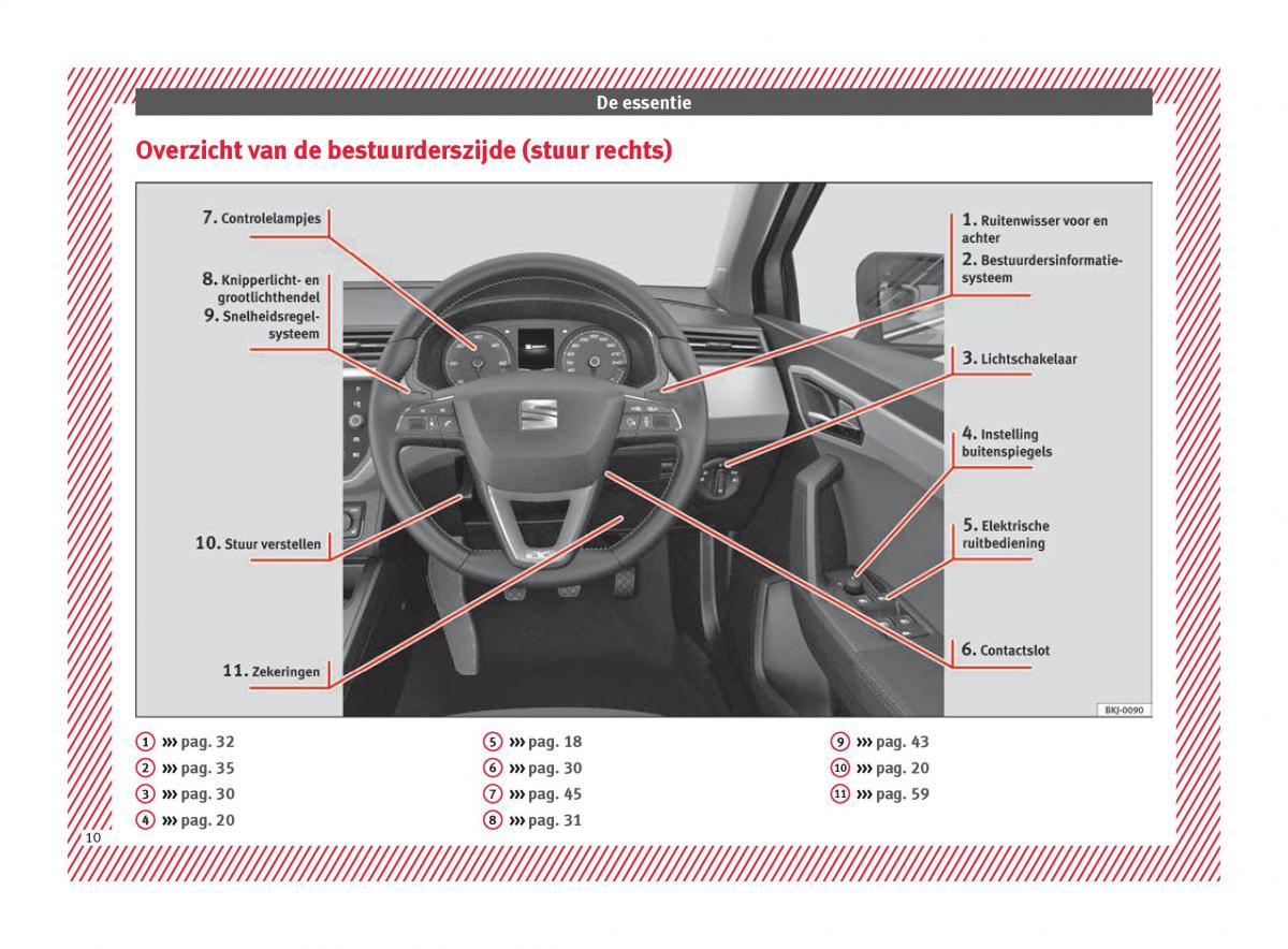 Seat Arona handleiding / page 12