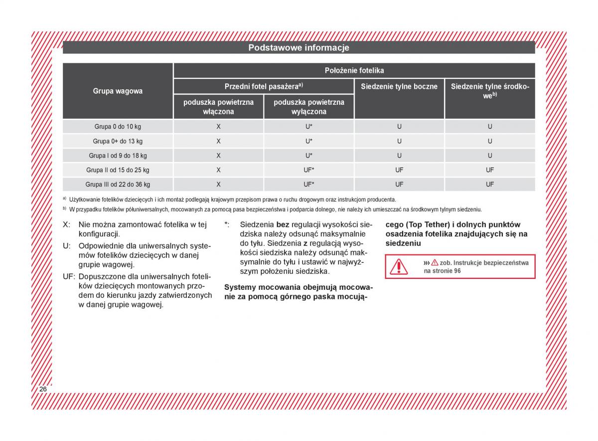  Seat Arona Seat Arona instrukcja / page 28
