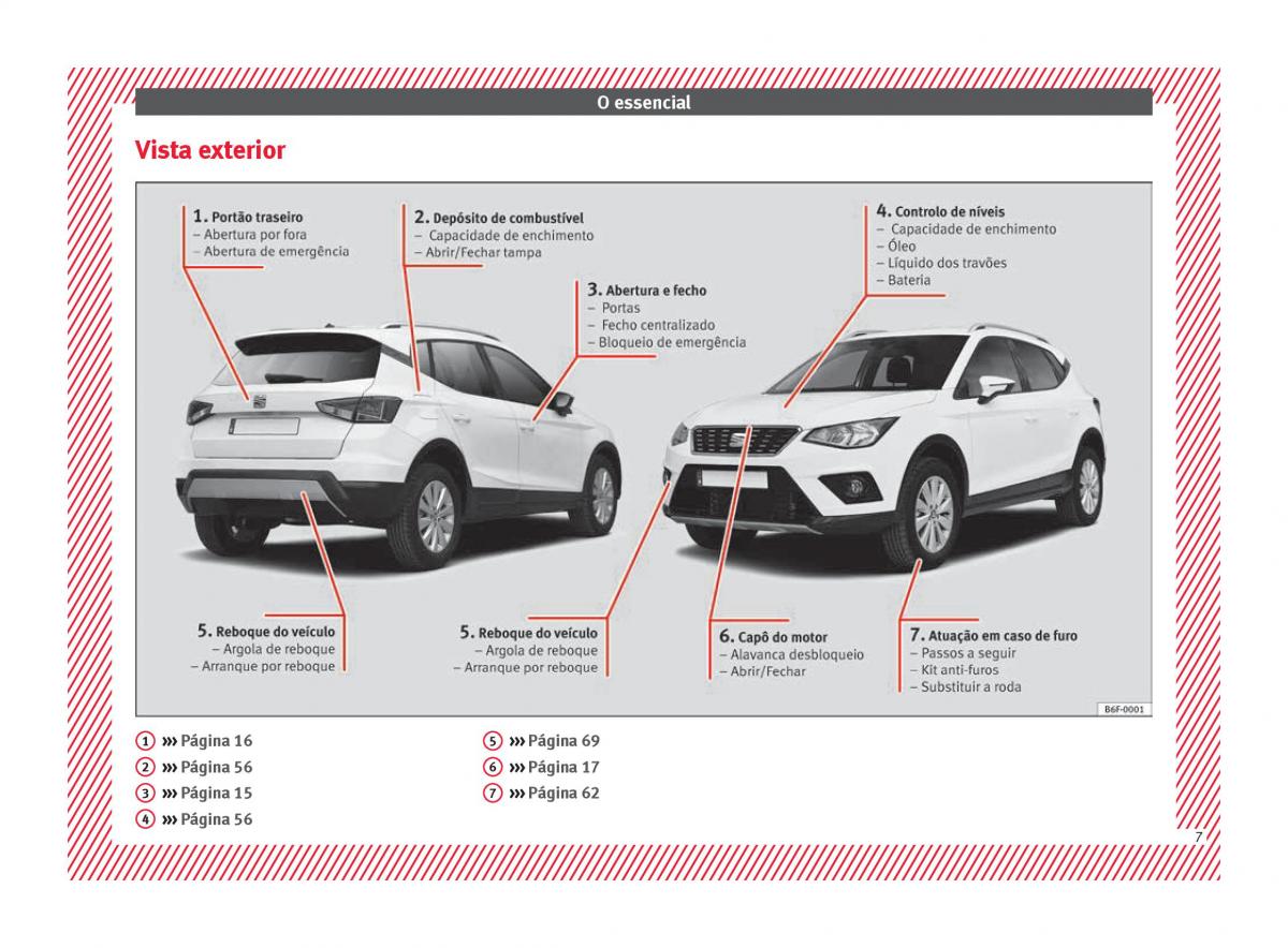 Seat Arona manual del propietario / page 9