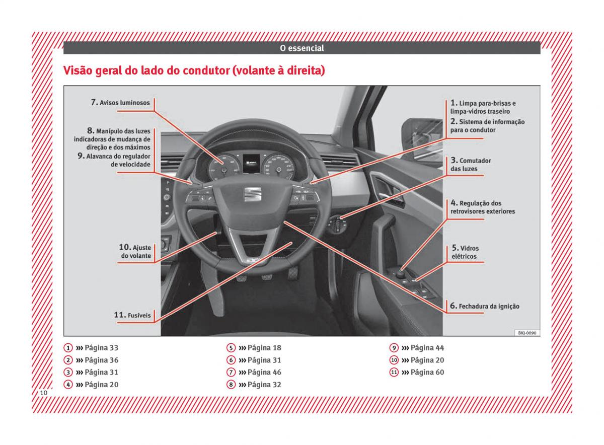 Seat Arona manual del propietario / page 12