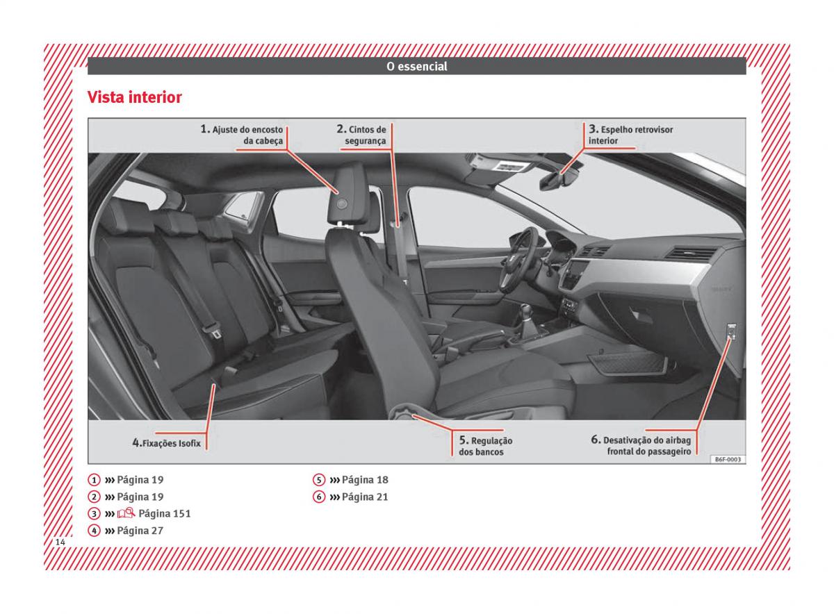 Seat Arona manual del propietario / page 16