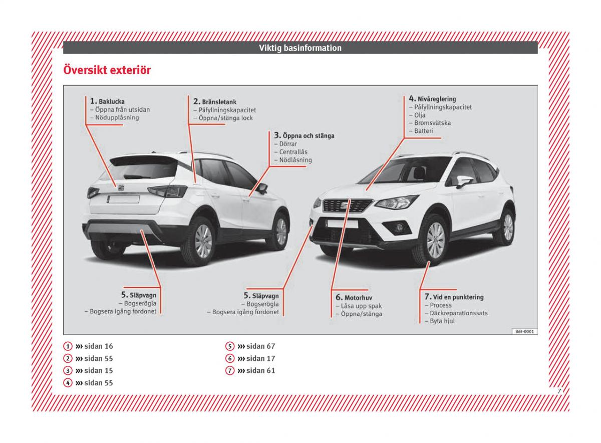 Seat Arona instruktionsbok / page 9