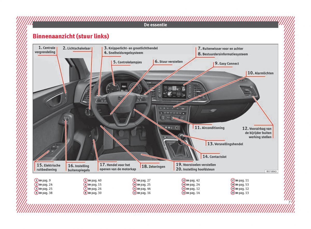 Seat Ateca handleiding / page 9