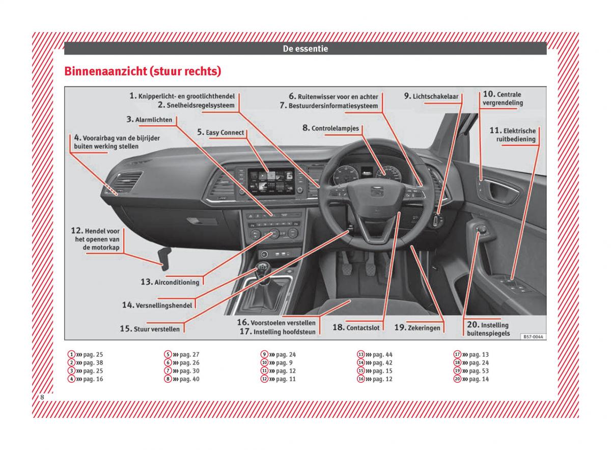 Seat Ateca handleiding / page 10