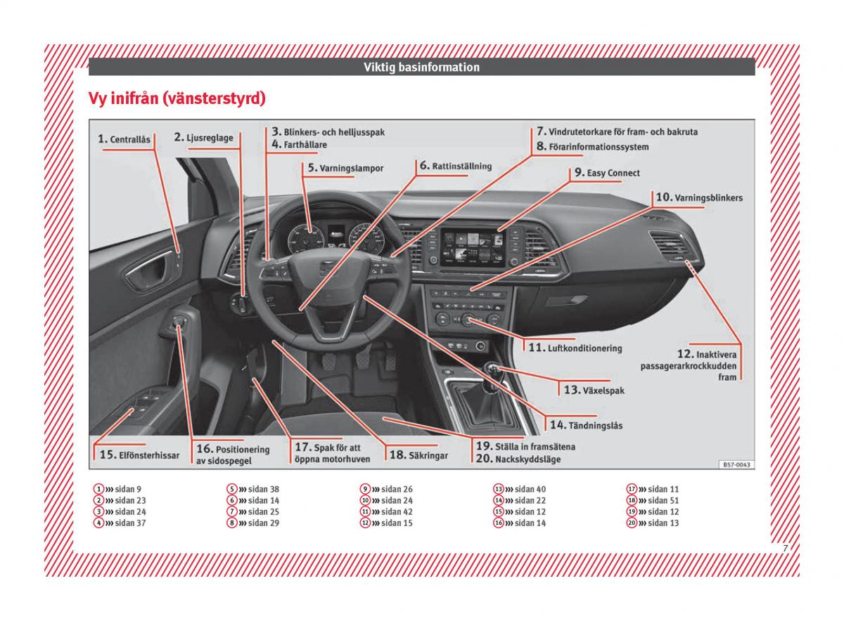 Seat Ateca instruktionsbok / page 9