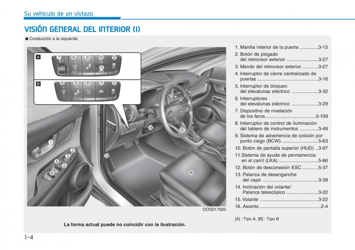 Hyundai Kona manual del propietario / page 14
