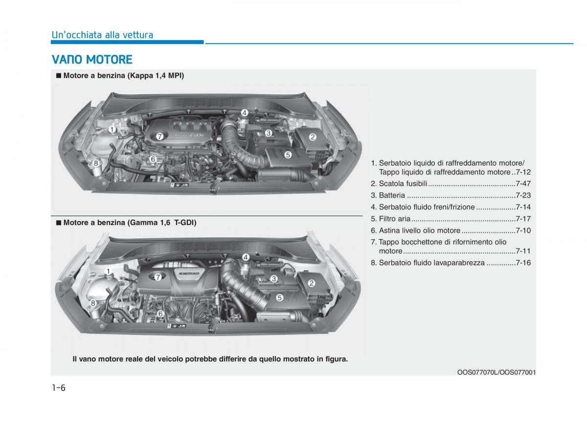 Hyundai Kona manuale del proprietario / page 17