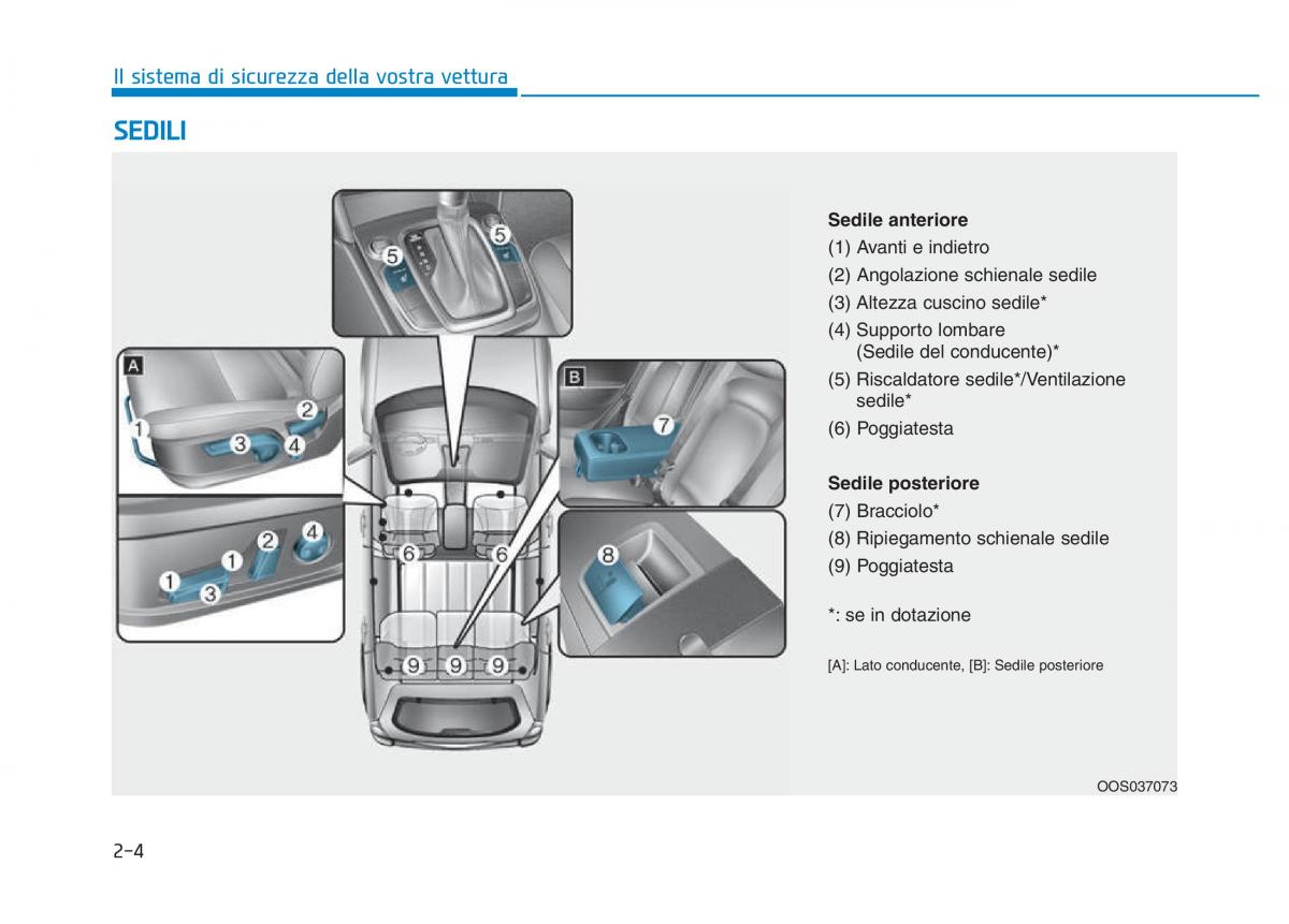 Hyundai Kona manuale del proprietario / page 21