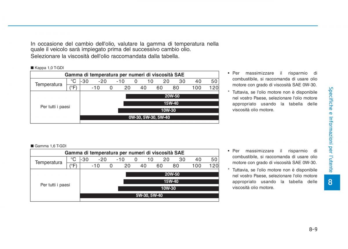 Hyundai Kona manuale del proprietario / page 533