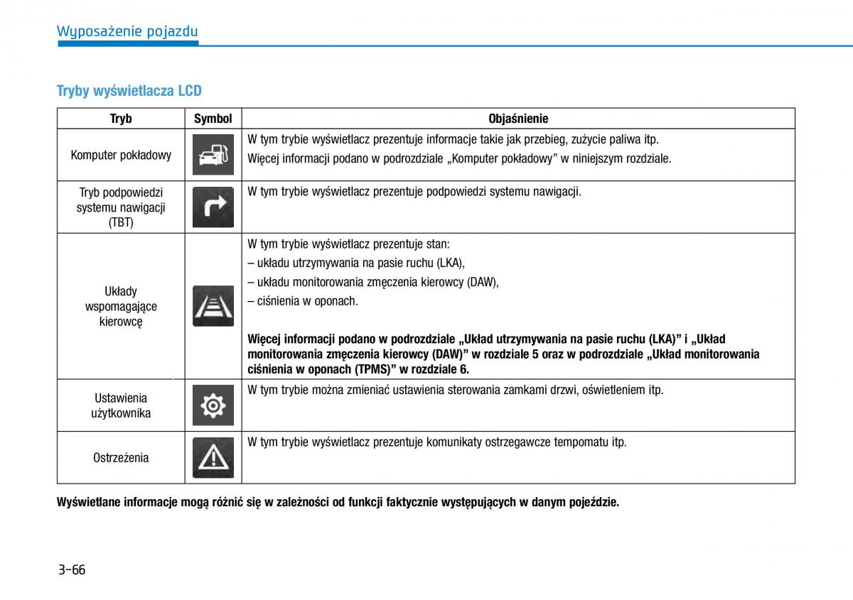 Hyundai Kona instrukcja obslugi / page 145