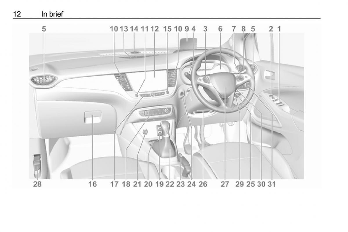 Opel Crossland X owners manual / page 14