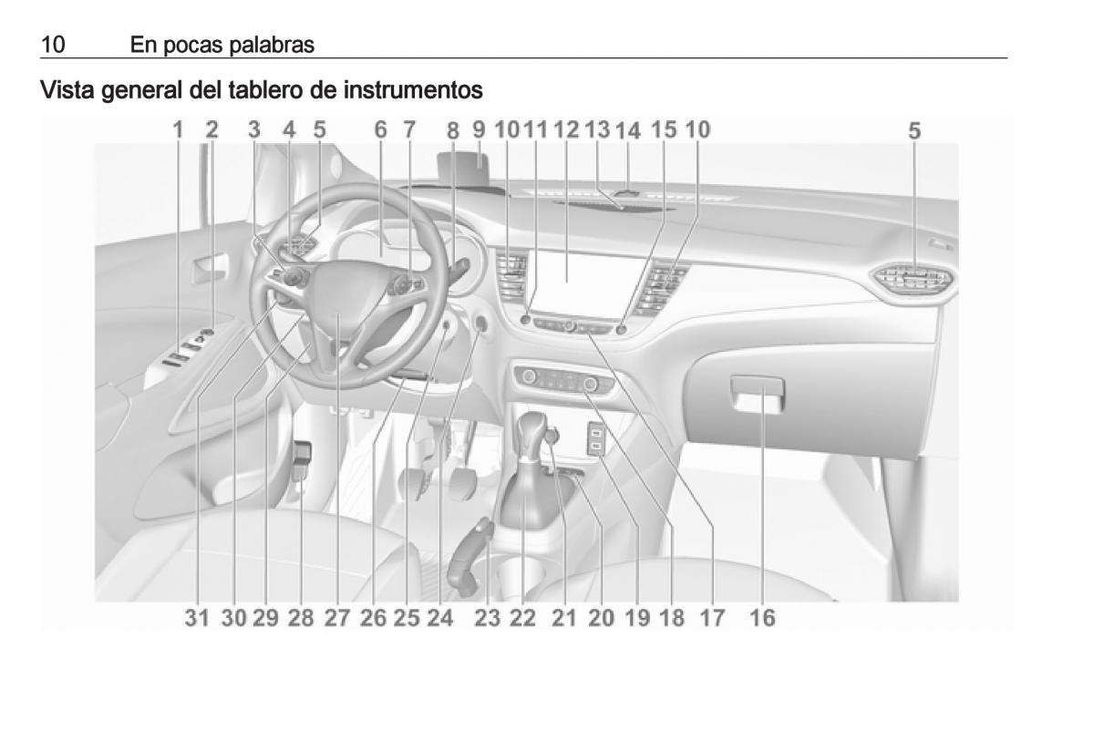 Opel Crossland X manual del propietario / page 12
