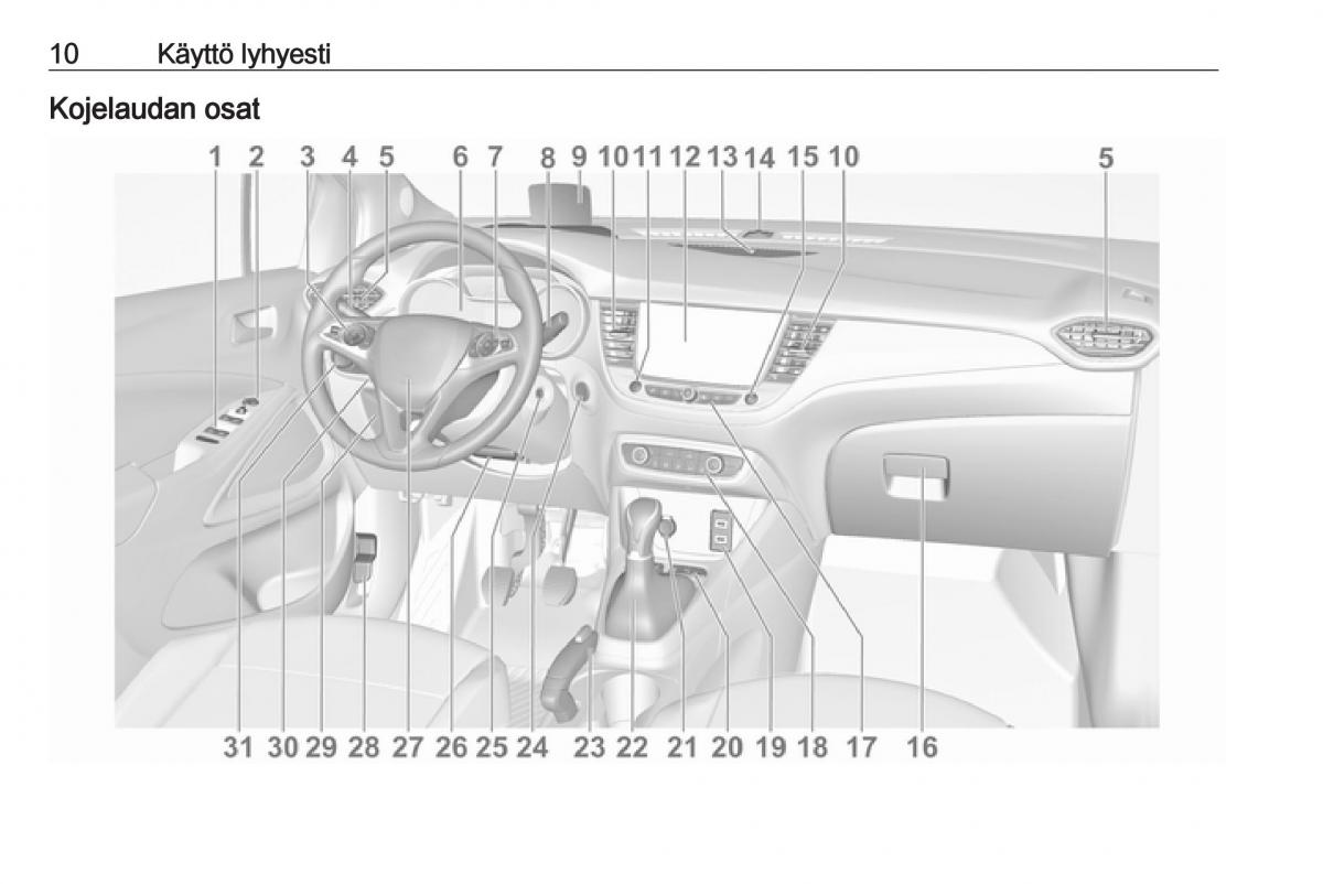 manual  Opel Crossland X omistajan kasikirja / page 12