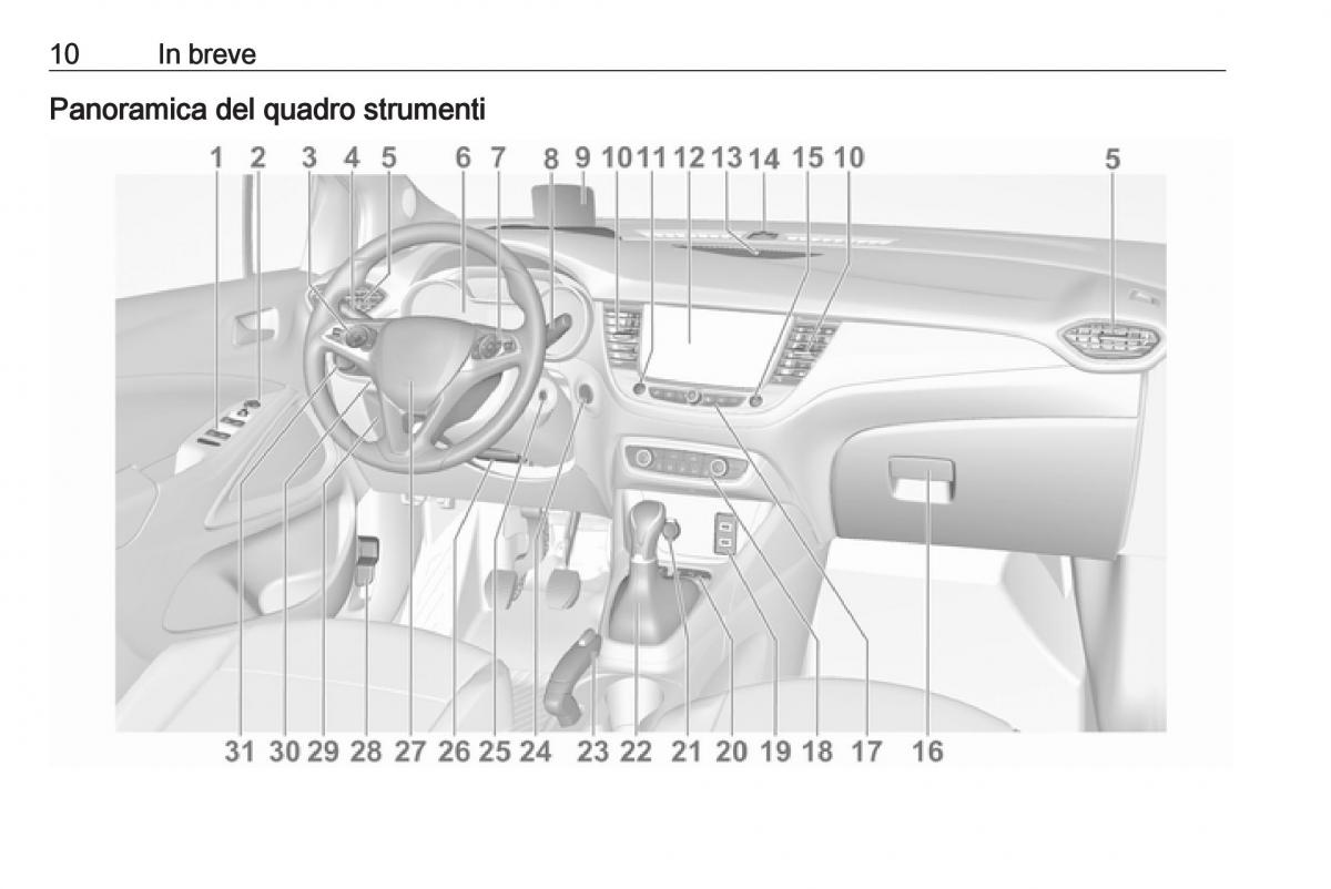 Opel Crossland X manuale del proprietario / page 12