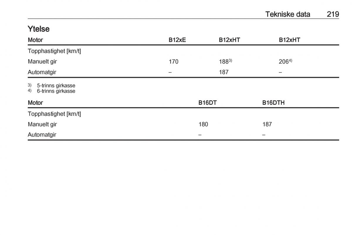 manual Opel Crossland X bruksanvisningen / page 221