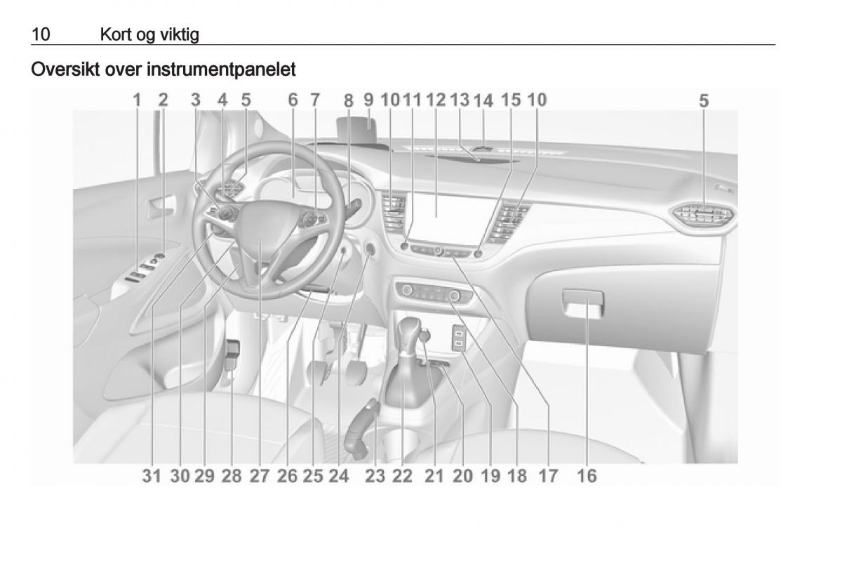 manual Opel Crossland X bruksanvisningen / page 12