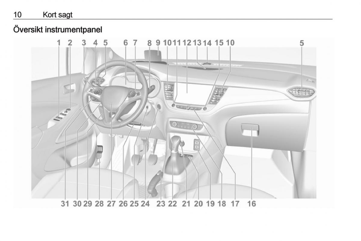 manual  Opel Crossland X instruktionsbok / page 12