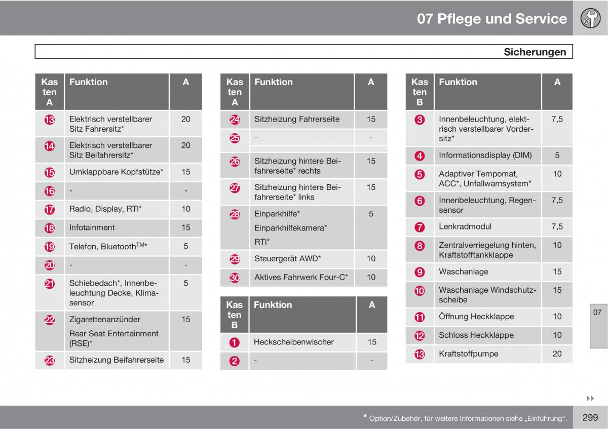 Volvo XC60 I 1 Handbuch / page 299