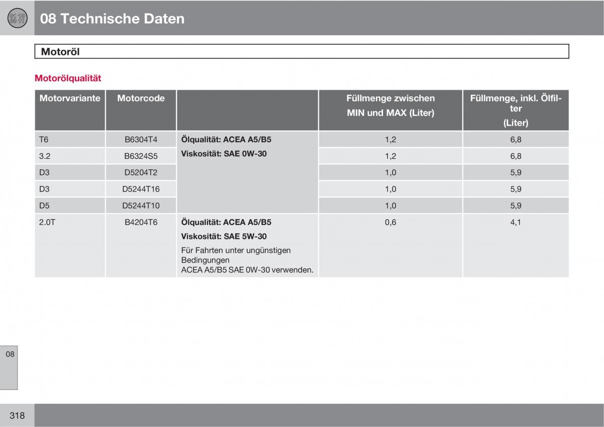Volvo XC60 I 1 Handbuch / page 318
