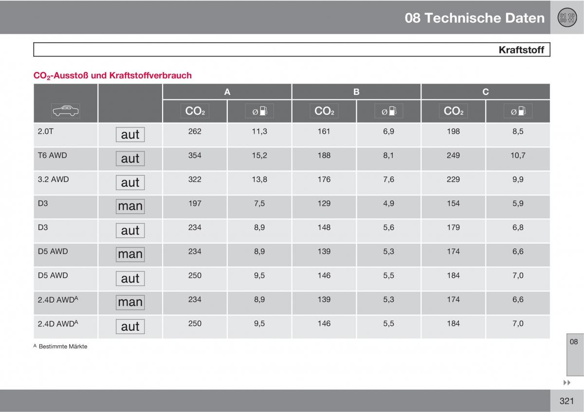Volvo XC60 I 1 Handbuch / page 321