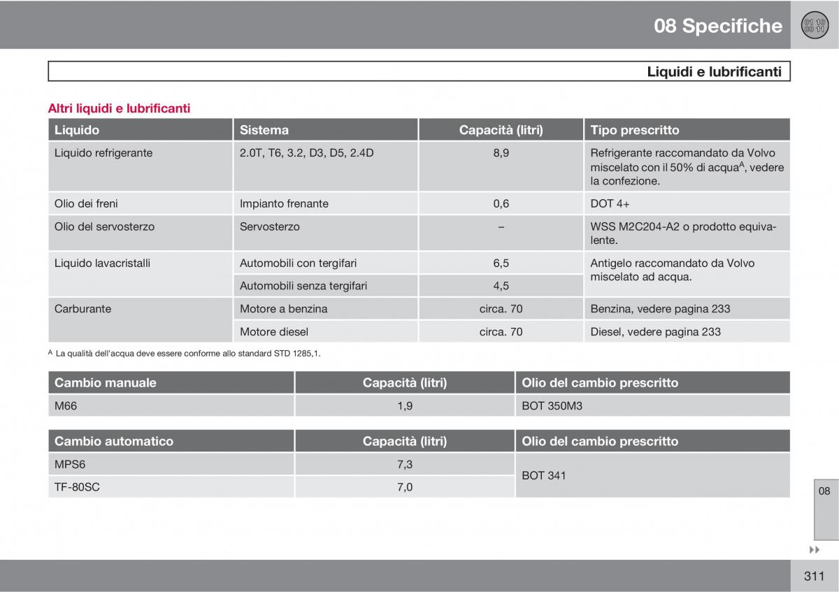 Volvo XC60 I 1 manuale del proprietario / page 311