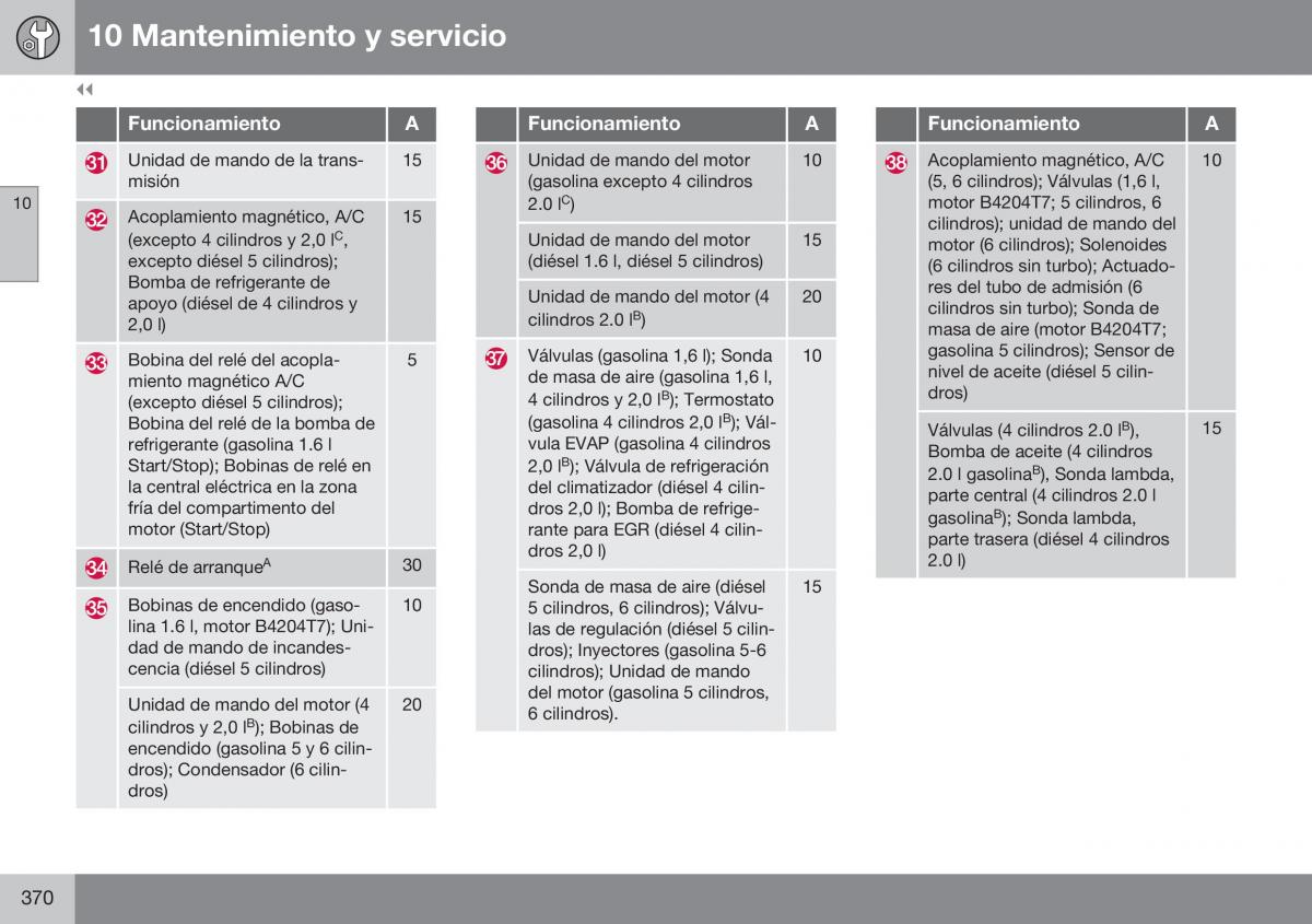 Volvo XC60 I 1 FL manual del propietario / page 372