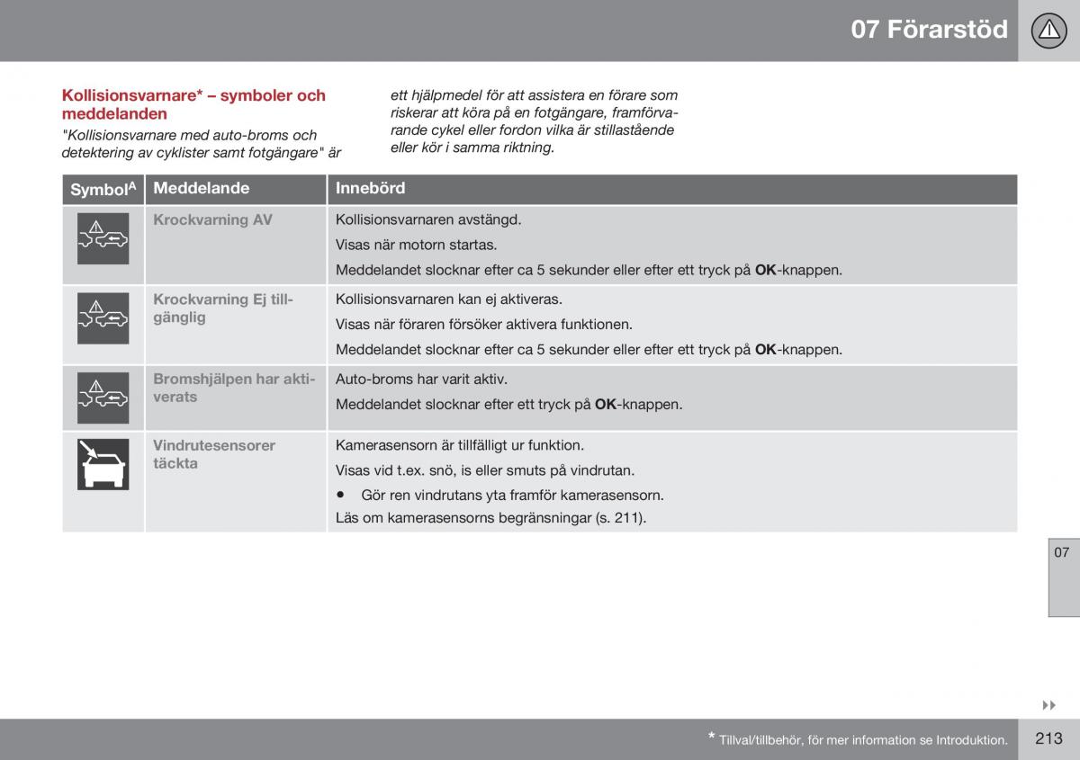 Volvo XC60 I 1 FL instruktionsbok / page 215