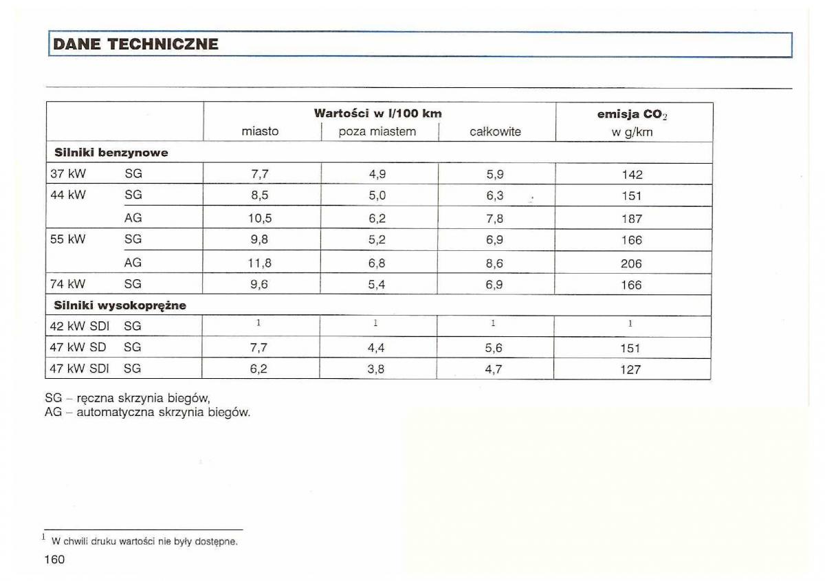 VW Polo III 3 instrukcja obslugi / page 162