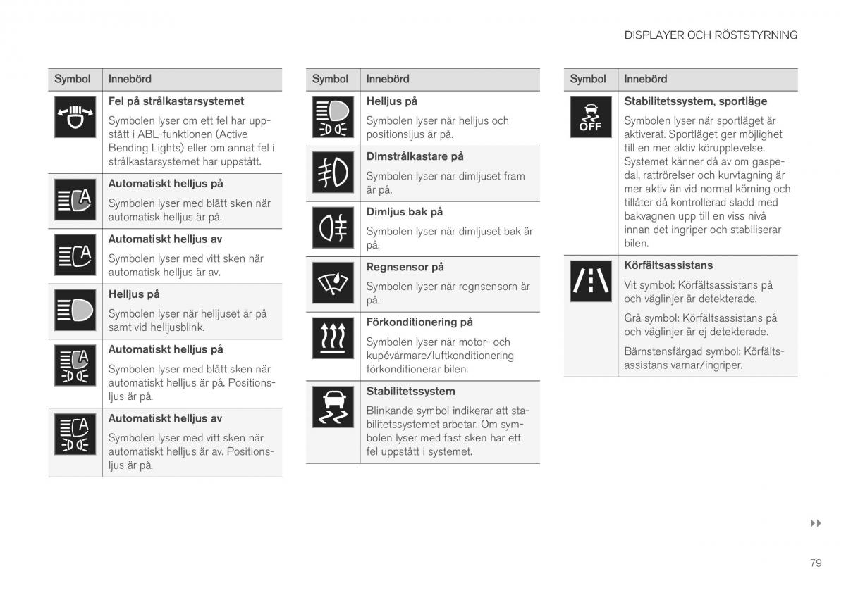  Volvo XC40 Volvo XC40 instruktionsbok / page 81