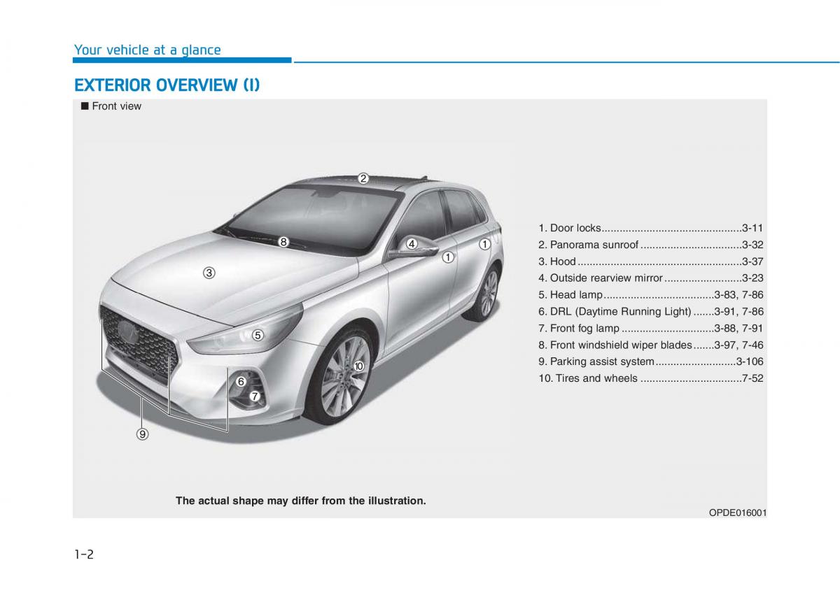 Hyundai i30 III 3 owners manual / page 13