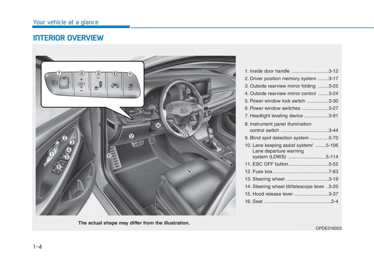 Hyundai i30 III 3 owners manual / page 15