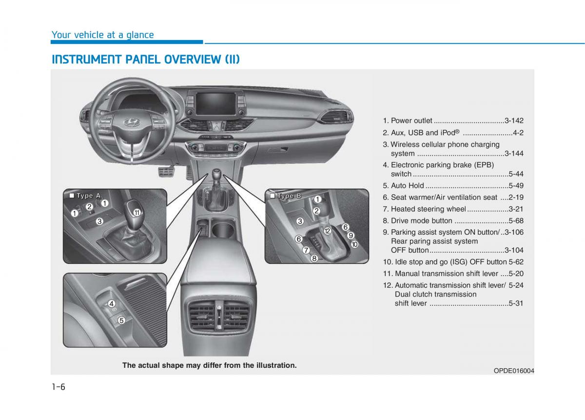 Hyundai i30 III 3 owners manual / page 17