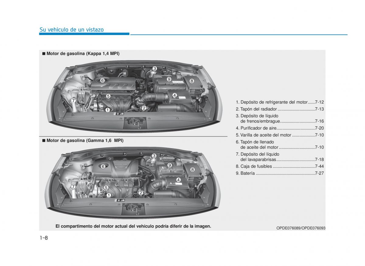 Hyundai i30 III 3 manual del propietario / page 21