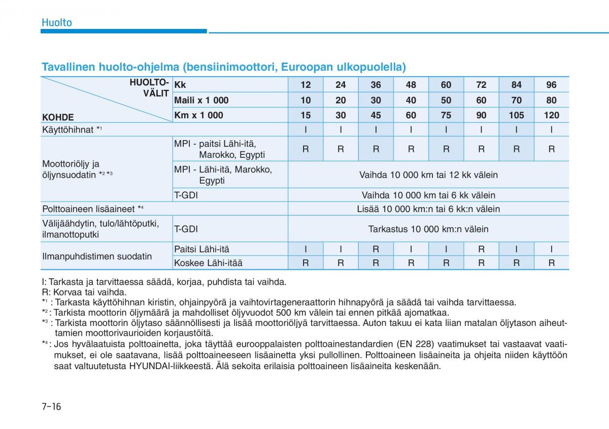 Hyundai i30 III 3 omistajan kasikirja / page 529