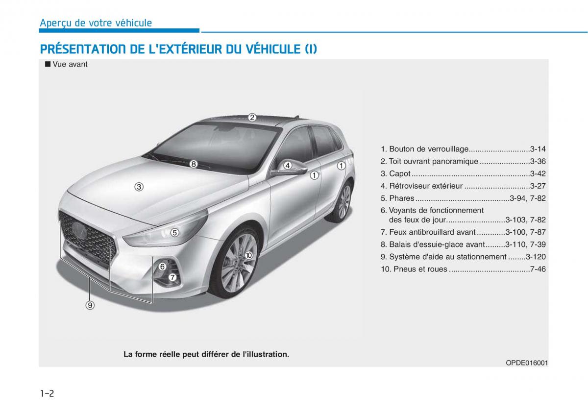 Hyundai i30 III 3 manuel du proprietaire / page 17