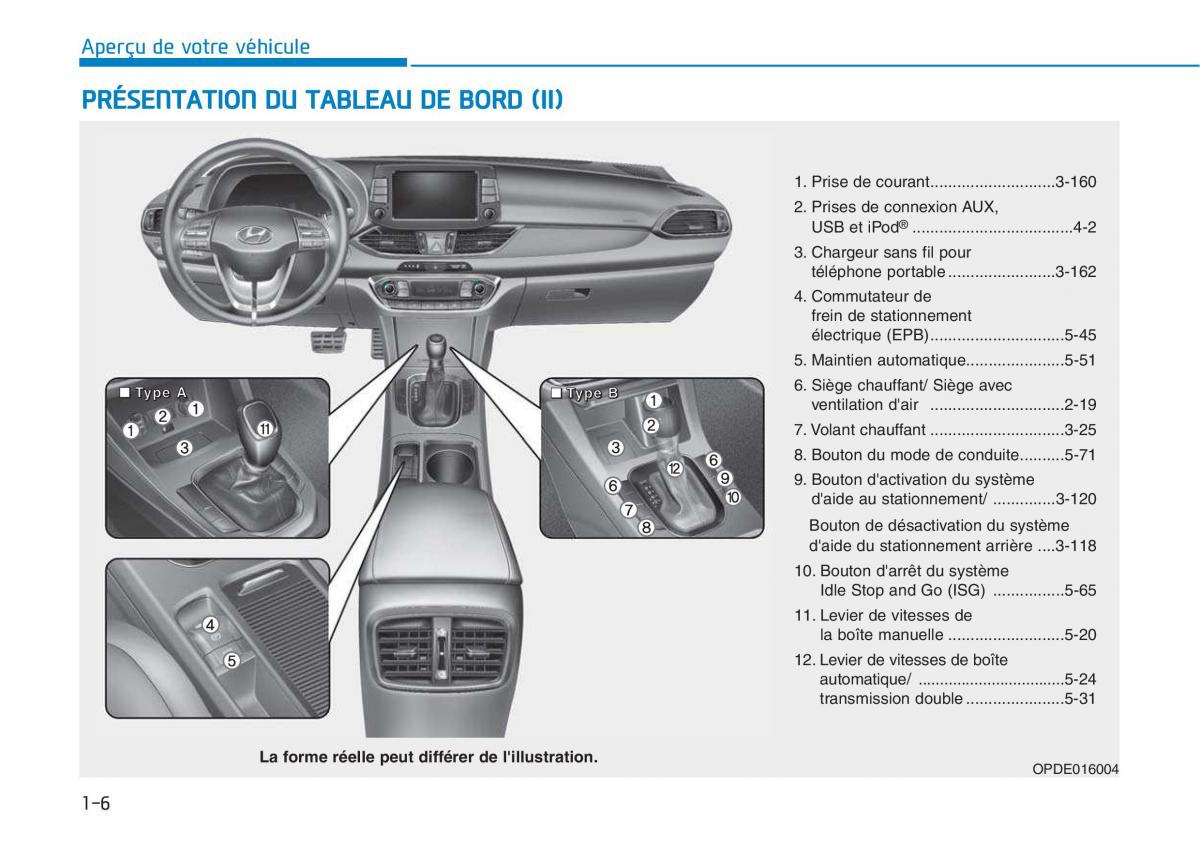 Hyundai i30 III 3 manuel du proprietaire / page 21