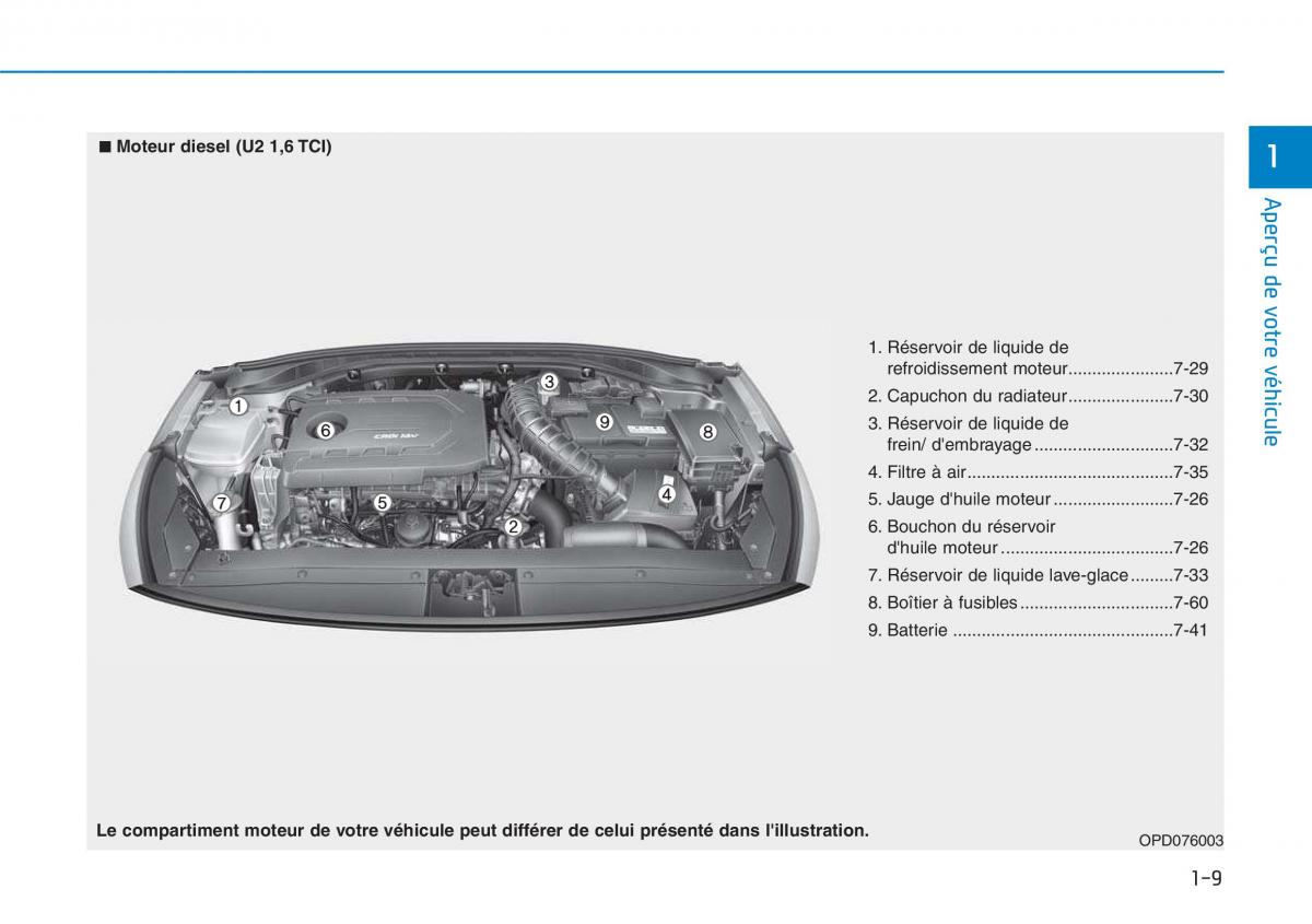 Hyundai i30 III 3 manuel du proprietaire / page 24