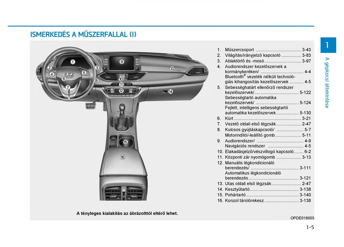 Hyundai i30 III 3 Kezelesi utmutato / page 19