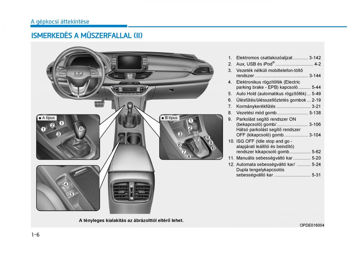 Hyundai i30 III 3 Kezelesi utmutato / page 20