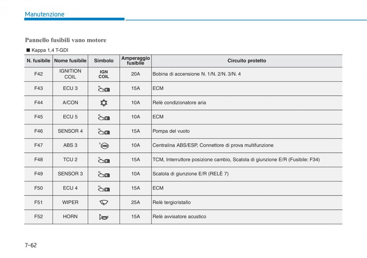 Hyundai i30 III 3 manuale del proprietario / page 623