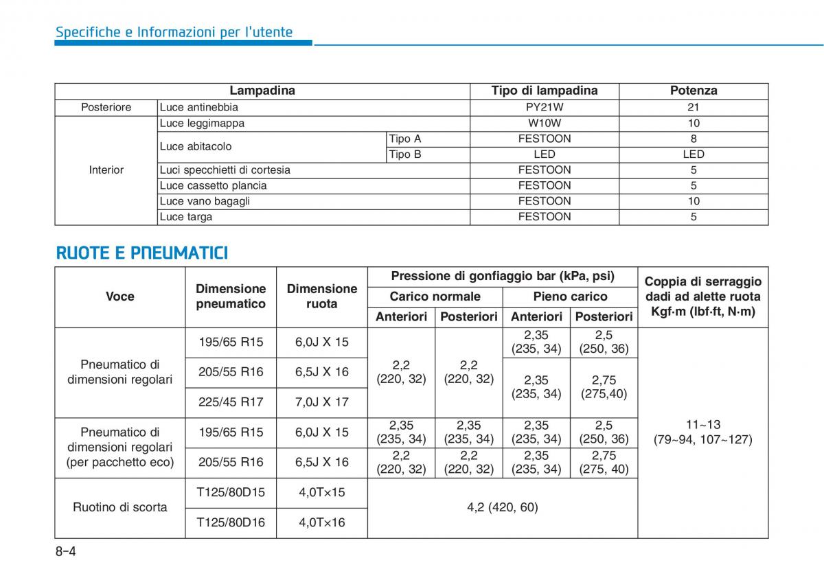 Hyundai i30 III 3 manuale del proprietario / page 668