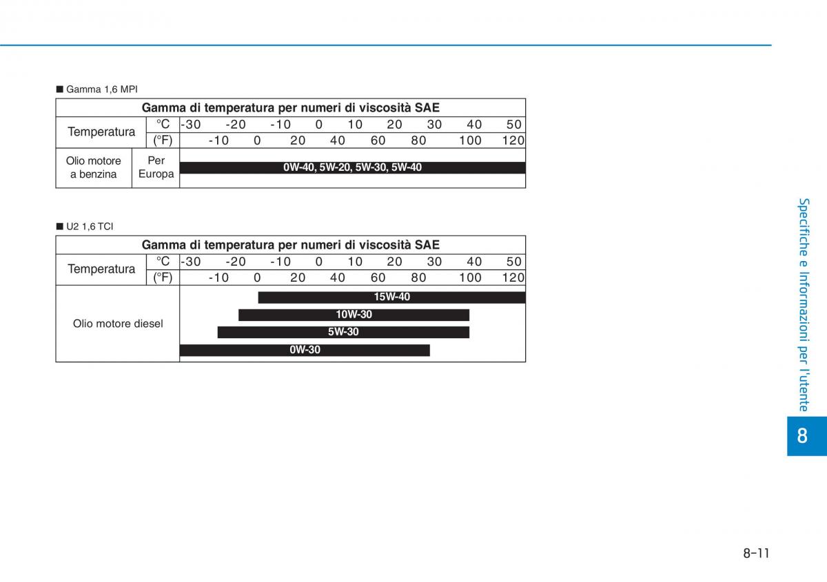 Hyundai i30 III 3 manuale del proprietario / page 675